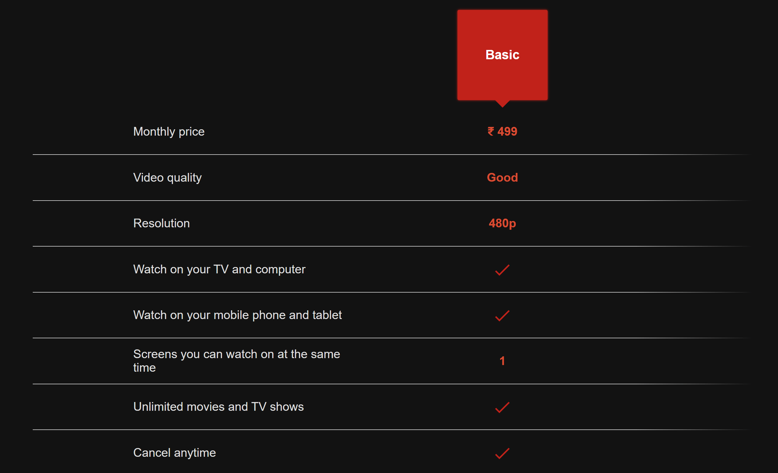 Netflix Types Of Plans