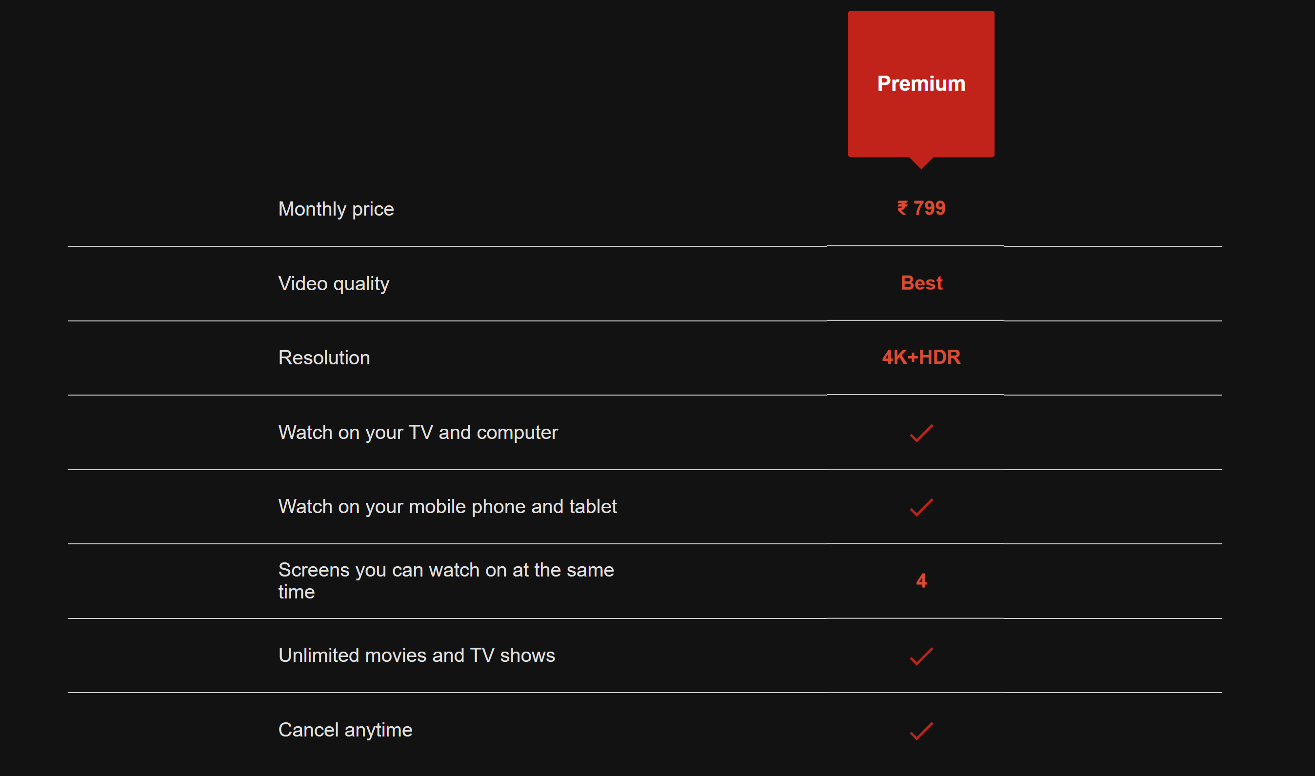 Netflix Plans India Yearly Monthly How Much Does Netflix Cost Per Month In India 3nions